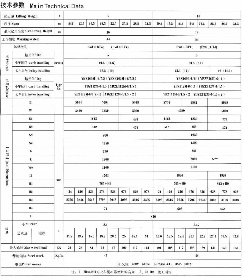 QB型5-50、10噸防爆橋式起重機