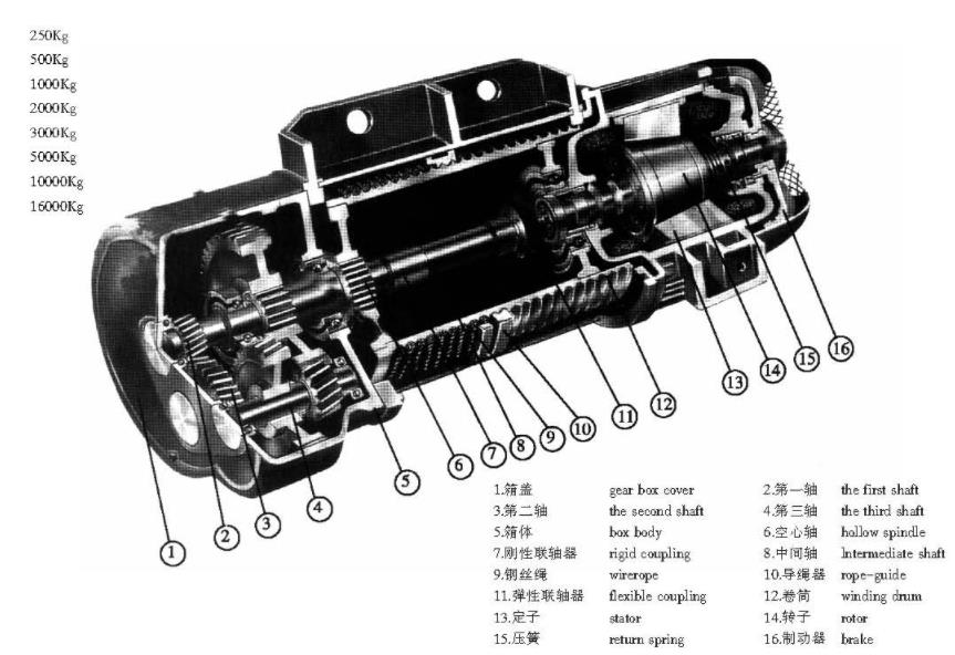 CD1、MD1電動(dòng)葫蘆